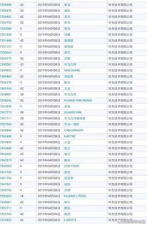 华为重读《西游记》 一部中小学必读经典的信息技术启示
